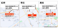 选用的是开辟商自