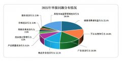 导致消费者预期落差大；另一