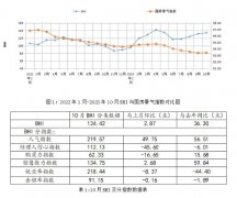 延续“中秋+国庆”双节的旺销场合排场