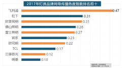润、嘉宝莉、3A、紫荆花、美涂士、大宝、德高则
